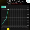 2024年第10週の成績&PF上位5銘柄