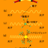 光を使っていろんなことができる