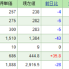 今週の含み損益（11月2週目）