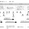 2022 年（令和 4 年）の振り返り