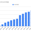  2022年4月のトラリピの利益は114,485円でした