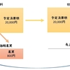 材料費（費目別計算）その４～予定消費単価～