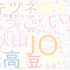 　Twitterキーワード[#NHK紅白]　12/31_20:00から60分のつぶやき雲