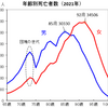 「平均」という語感が作り出す誤解