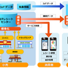 レシート標準化の実証試験