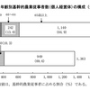 【人口減少】結局は土地持ちの人が勝ち組になる3つの理由