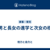 長男と長女の進学と次女の様子
