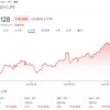 ウズベキスタンはやっぱり物価高（2024年7月）
