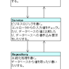 Spring Boot/第二回 Spring Bootで階層モデル