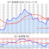 金プラチナ相場とドル円 NY市場1/18終値とチャート