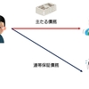 民法改正その３～連帯保証②連帯保証契約～