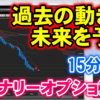 バイナリーオプション「過去の動きで未来を予測」15分取引