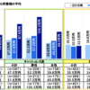 現金派からキャッシュレス派に移行しましょう。