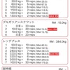 今日の筋トレ