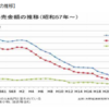 興味ないですプロマネなんて。だって見ていると大変じゃないですか。