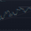 先週のNK225cfd　　USD　