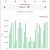 5月の太陽光発電実績