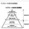 ざわつく脳内