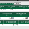 株価指数CFD 運用　週次報告【5月13日週】