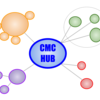 CMC HUB：コミュニティマネージャーが逢うべき人に逢えるように　＊5/23にイベントも開催しました