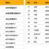 住みたい街ランキングに横浜が入る疑問