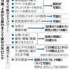 18歳、成人