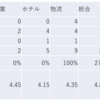 2023/12/19大引け時点のJリート銘柄の騰落数