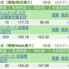 保有銘柄について(2023年3月13日)