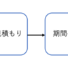 アジャイルな見積もりと計画づくり