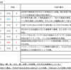 【8/24-8/28週の世界のリスクと経済指標】〜ジャクソンホールと安倍首相退任の影響〜