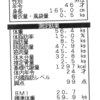 ★めざせ！5kg減！★　一週間ぶりの計測だ！