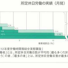 2000年度労働時間等総合実態調査