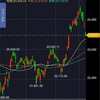 日経ダブルインバ売り23,500水準。+7万