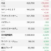 セルインメイか仕込み時か