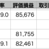 自分-0.41% > VOO=QQQ-0.66%