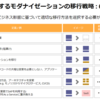 Migration Toolkit for Applicationsを使って組織のシステムのクラウドへの移行を促進させる 1.概要編