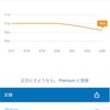 1ヶ月－1kgを目指す減量記録【1週目】40代こそ0円筋トレで健康・パワフルに！