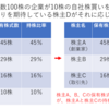 三谷セキサンの自社株買い