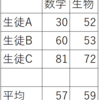 相関係数の授業ではこの話をしてください。実習生も！！