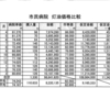 富山市民病院の黒字化に貢献した灯油購入に掛かる入札購入改善実績