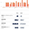 今月振り返り(2023年12月)