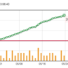 Everyday Railsのチャリティセールはあと1週間です！(2016年5月31日まで)