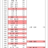 沢村賞Predictorなる計算式を作ってみた件（後編）