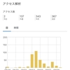 ハッシュタグを5つ固定することで、集客化をはかる