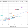 SaaSの企業価値とマルチプル評価とRule of 40