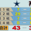 【MattyIce通信2021】Week10 vs @カウボーイズ