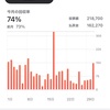 【やばい】３年目夏のボーナス&７月競輪負け額