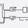 Yosemiteが出たのでMacも併用を始めたらWindows捨てる気になった