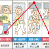 身近に潜む家庭内事故～ヒートショック編～