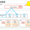 Nutanix CE の Acropolis Block Services (ABS) の様子。